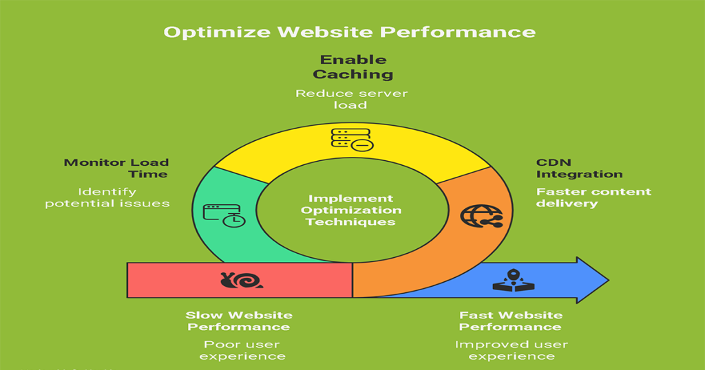 Cloud Web Hosting
