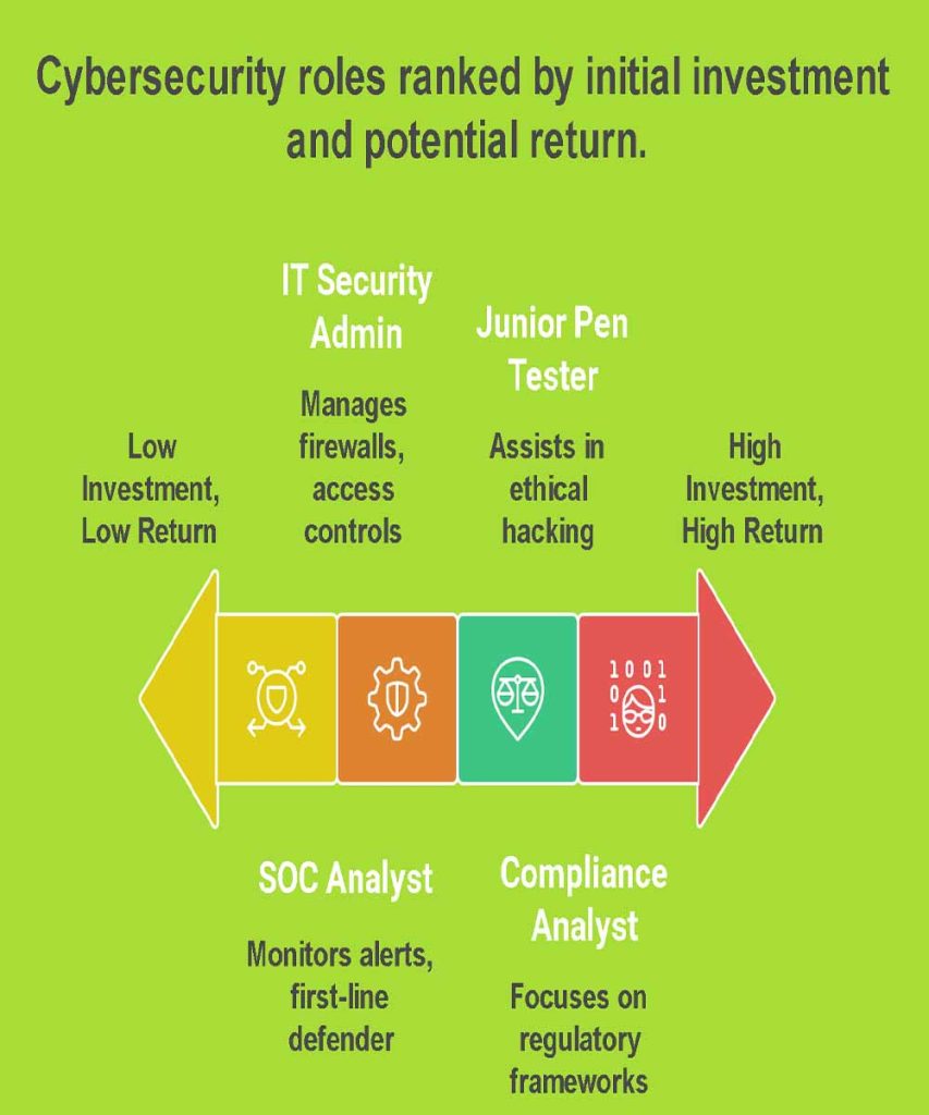 Cybersecurity Specialist Jobs