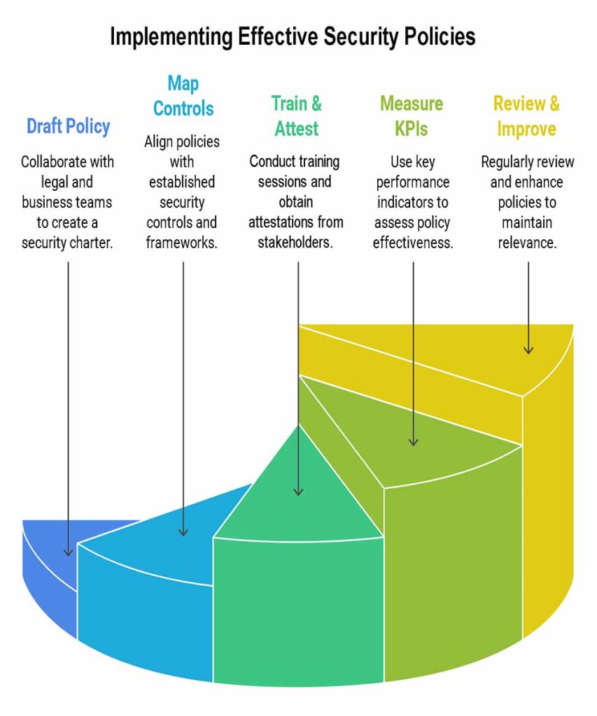 Enterprise Cybersecurity