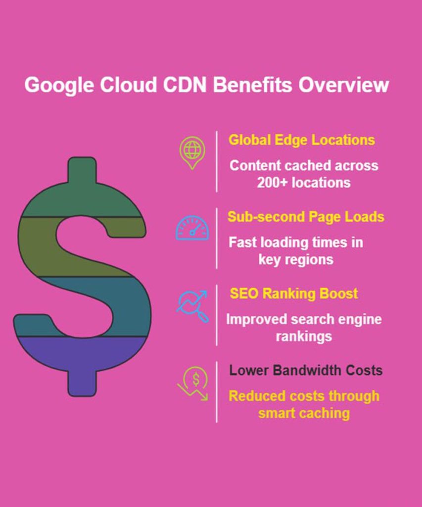 Google Cloud Web Hosting