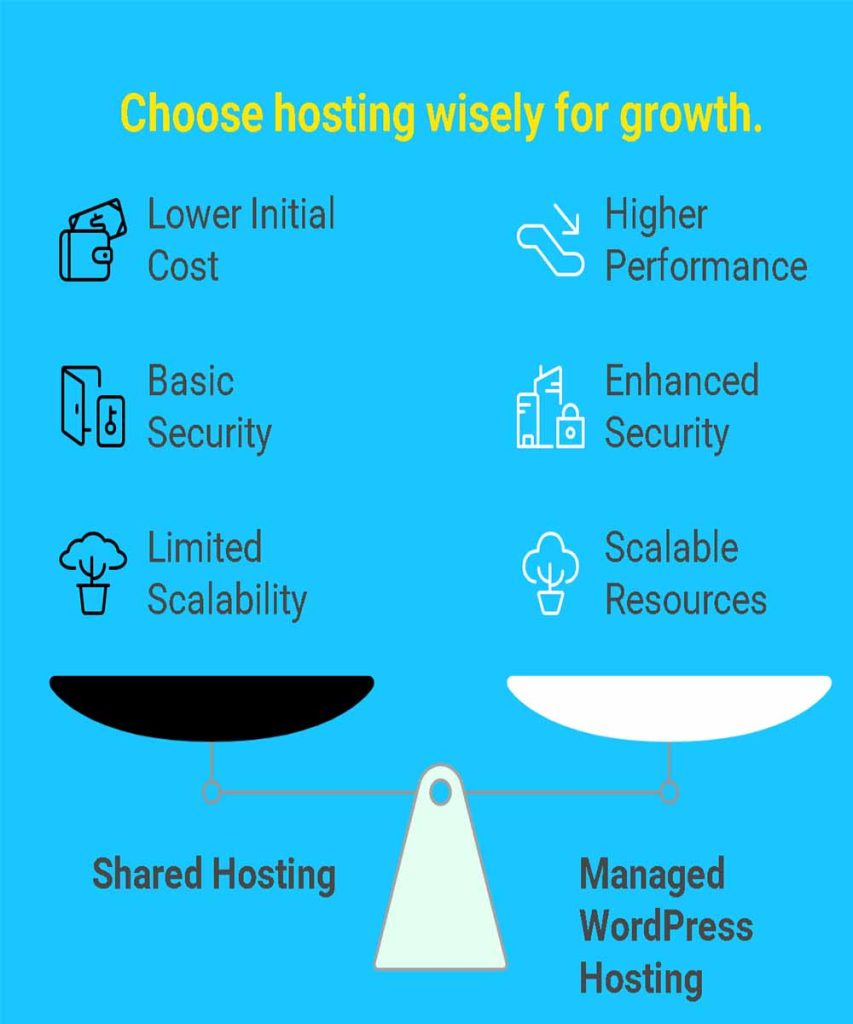 Web Hosting and WordPress Hosting