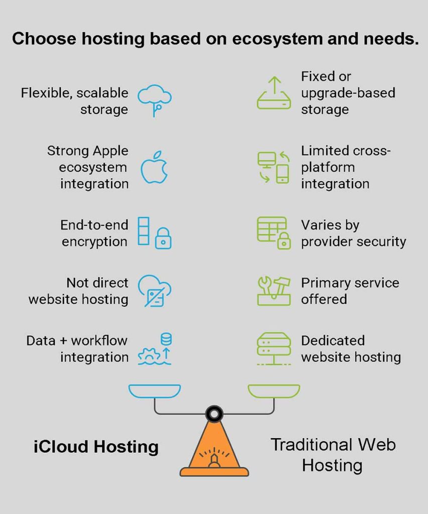 Web Hosting for Small Business