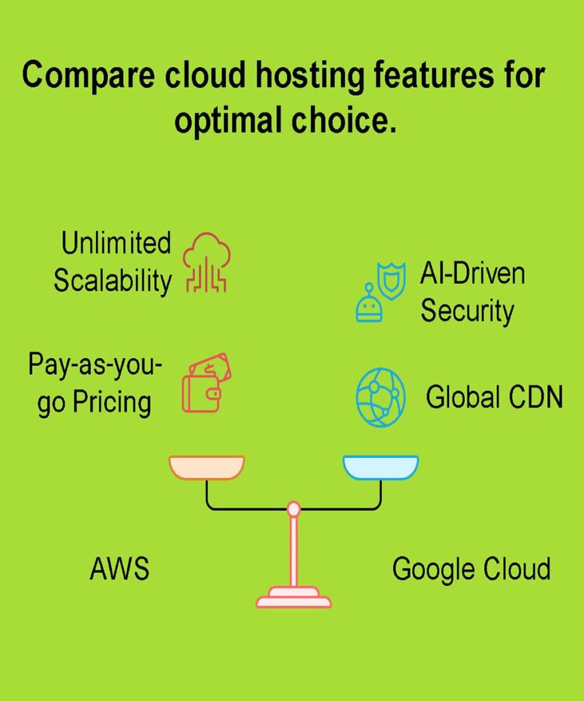Web Hosting for Small Business