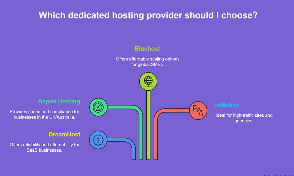 Dedicated Web Server Hosting