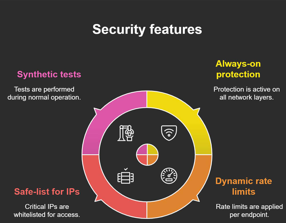 Healthcare Cybersecurity Services