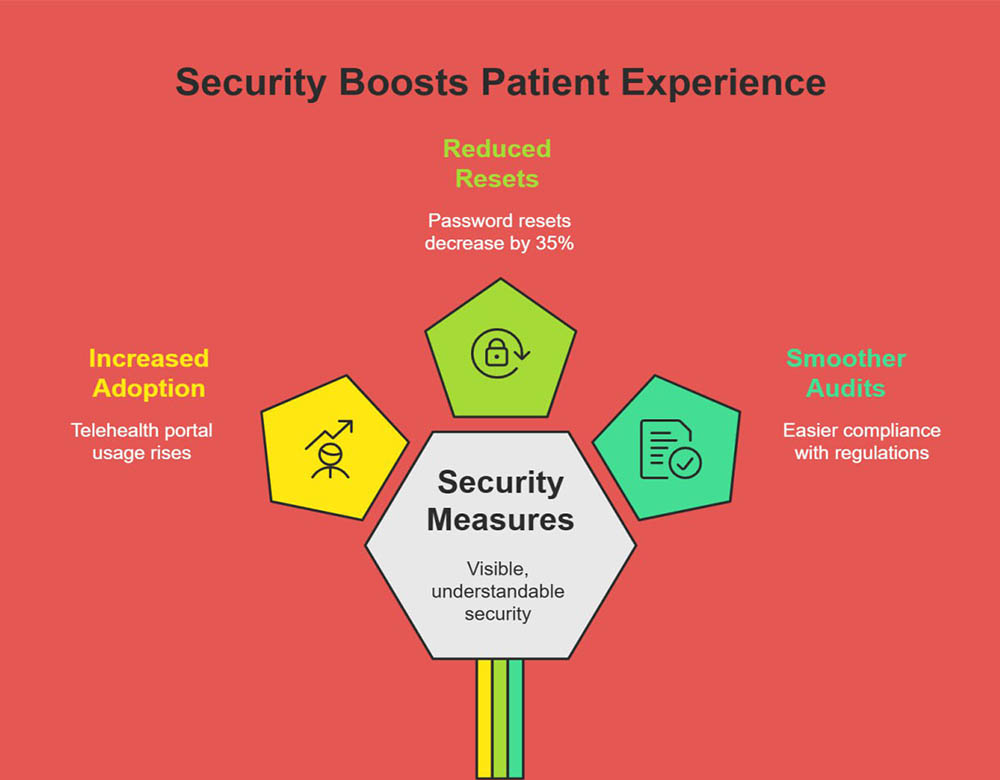 Healthcare Cybersecurity Services