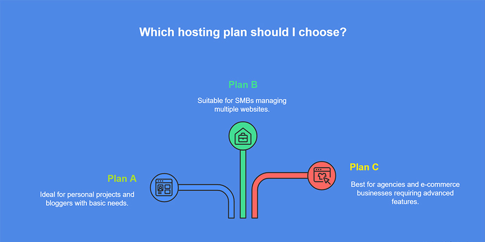 Best Shared Web Hosting Service