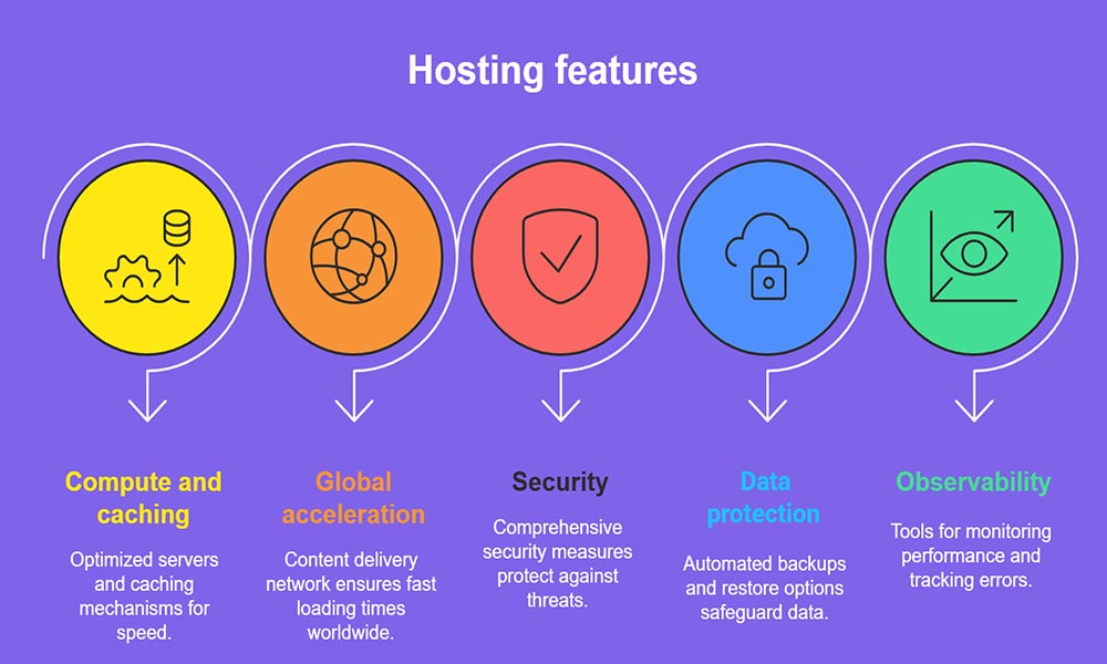 small business web hosting