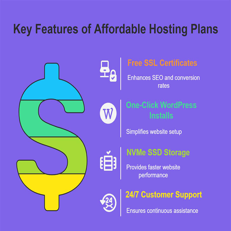 Web Hosting Cheapest