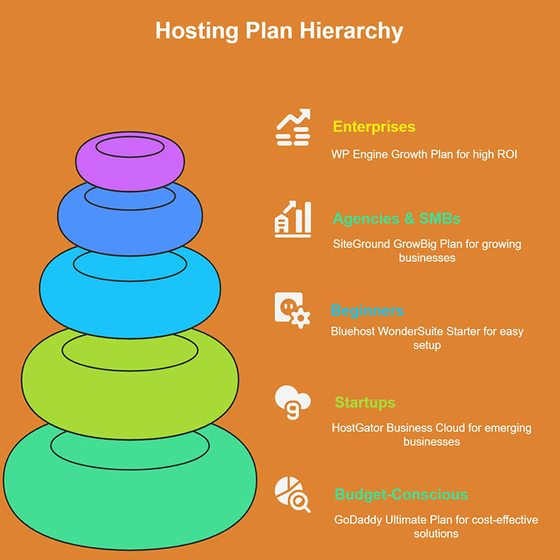 Best Web Hosting Plans