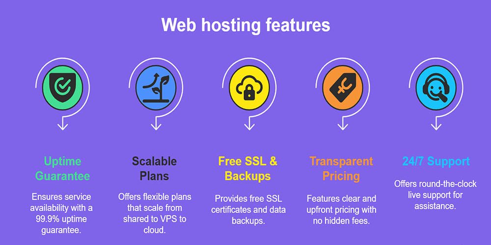 Best Web Hosting Plans