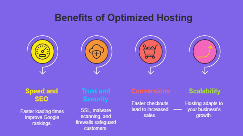 Best Web Hosting for WordPress