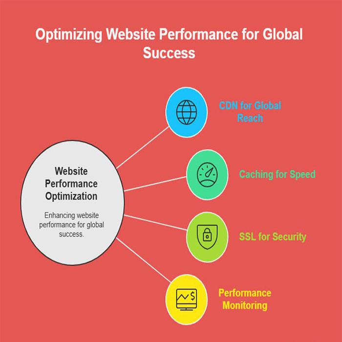 Best Web Hosting for WordPress
