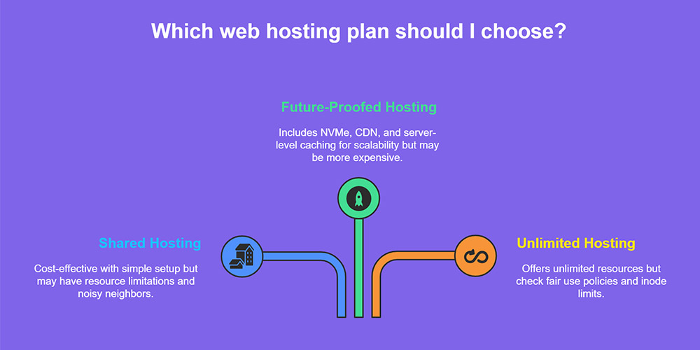 buy web hosting service