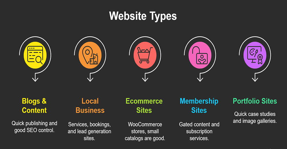 cheap wordpress web hosting