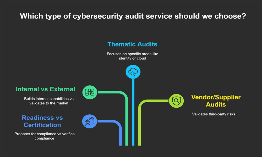 Cybersecurity Audit Services