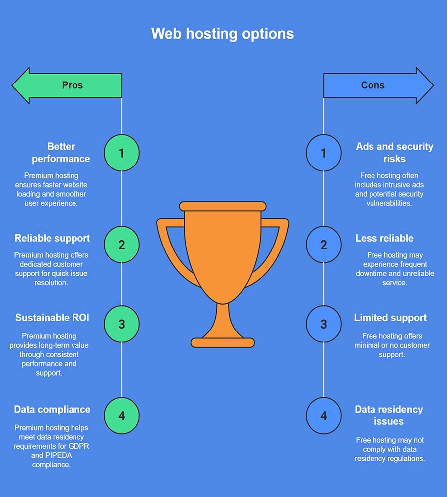 Hosting a Web Site