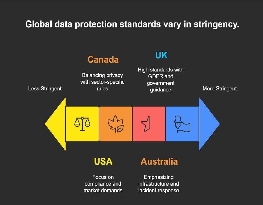Information Security vs Cybersecurity