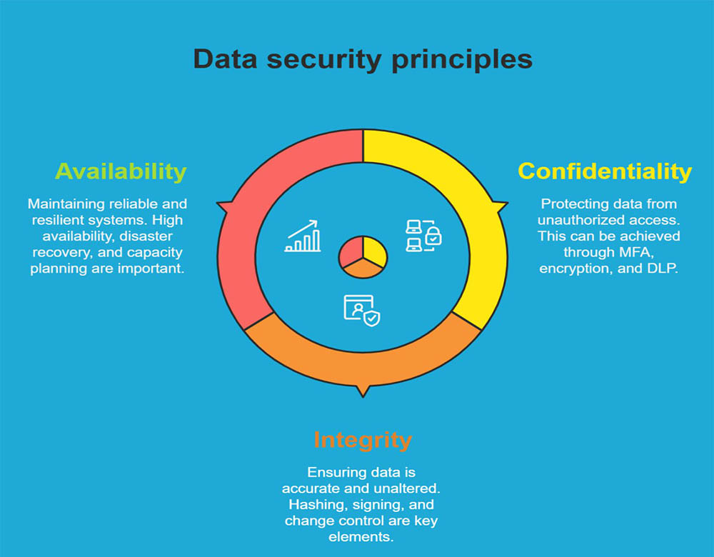 Information Security vs Cybersecurity