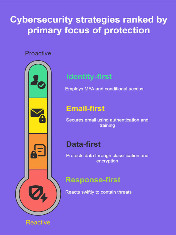 Managed Cybersecurity Fargo