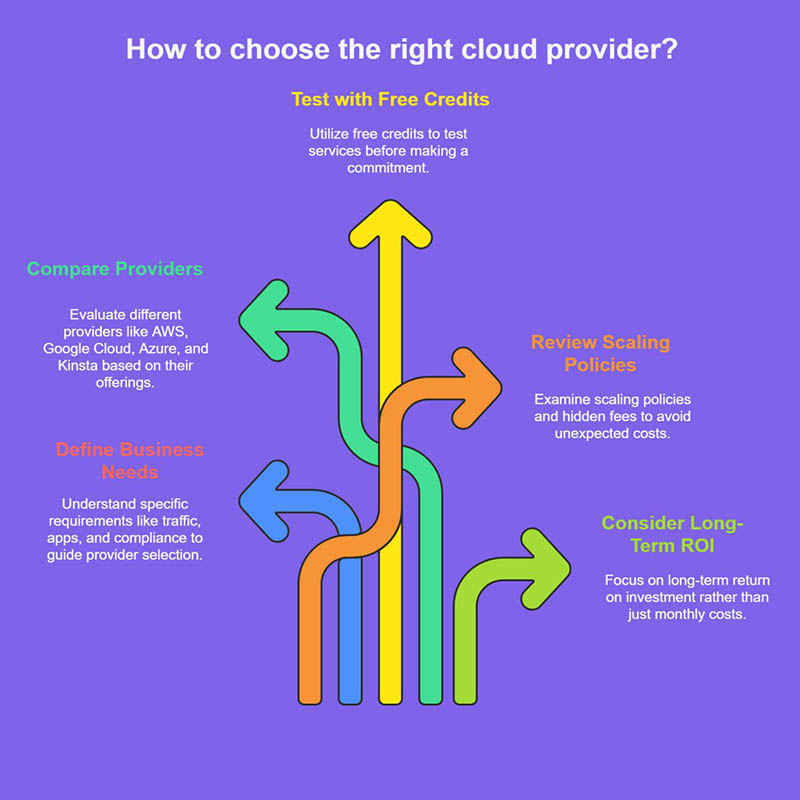 web hosting companies