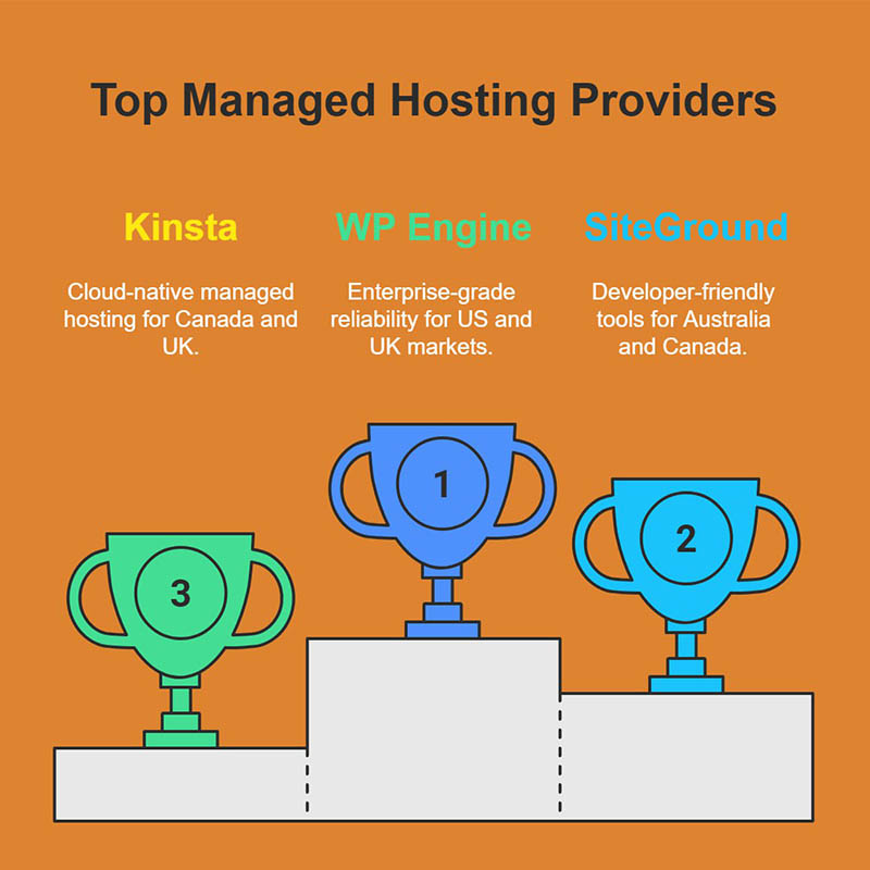 web hosting companies