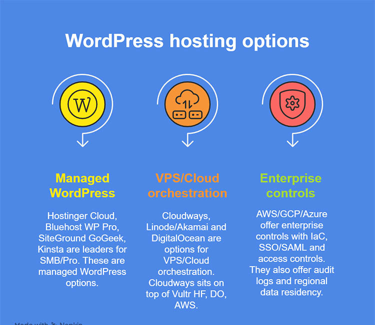 top rated web hosting