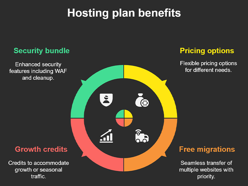 top rated web hosting