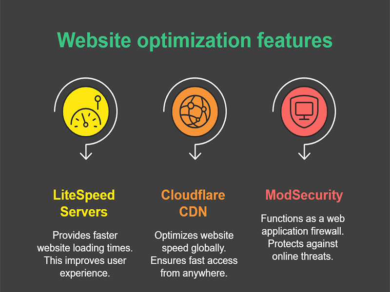 Web Hosting cPanel