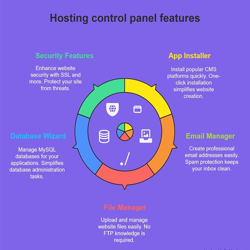 Web Hosting cPanel